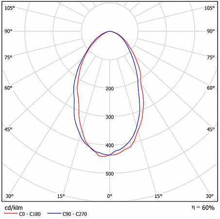Схема освещения