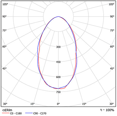 Схема освещения