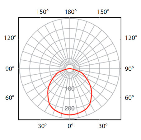Схема освещения