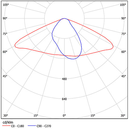 КСС Ex-ДПП 07-104-50-Ш2
